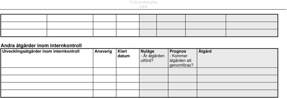 Ansvarig Klart datum Nuläge - Är åtgärden