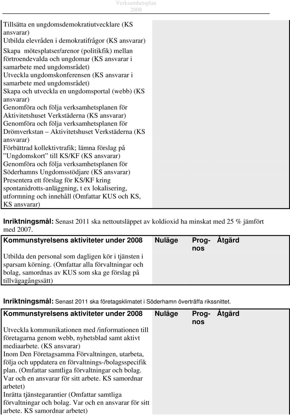 Aktivitetshuset Verkstäderna (KS ansvarar) Genomföra och följa verksamhetsplanen för Drömverkstan Aktivitetshuset Verkstäderna (KS ansvarar) Förbättrad kollektivtrafik; lämna förslag på Ungdomskort