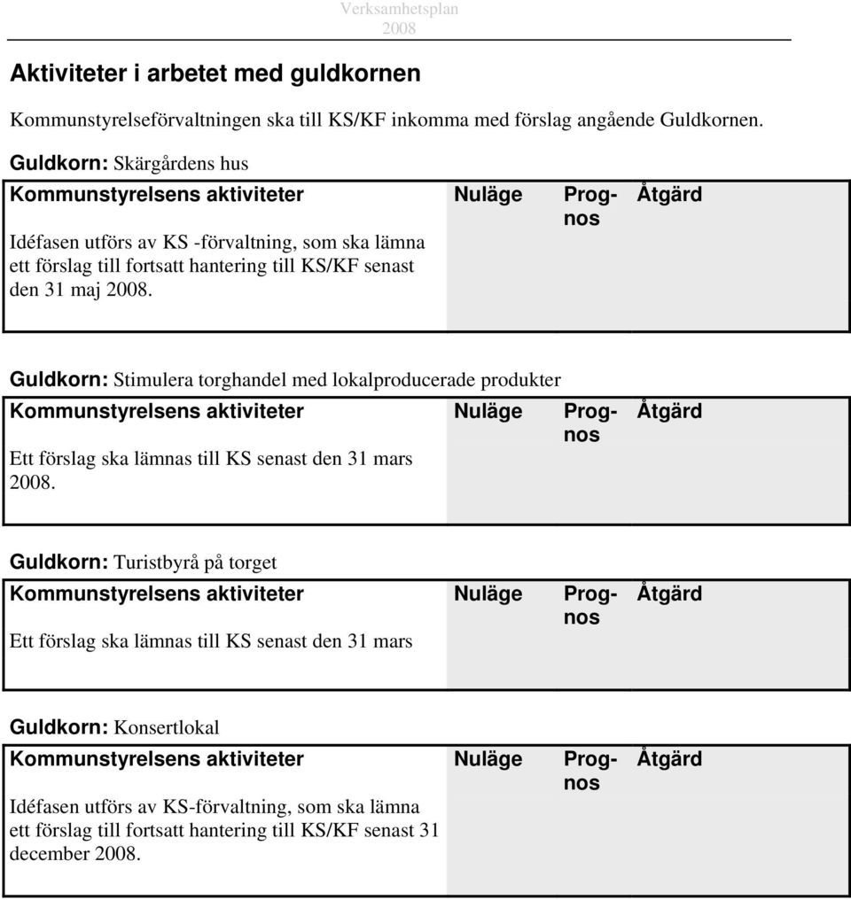 Guldkorn: Stimulera torghandel med lokalproducerade produkter Kommunstyrelsens aktiviteter Nuläge Prognos Ett förslag ska lämnas till KS senast den 31 mars.