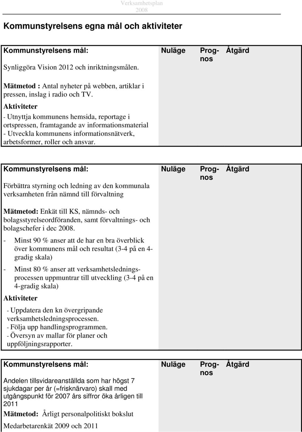 Aktiviteter - Utnyttja kommunens hemsida, reportage i ortspressen, framtagande av informationsmaterial - Utveckla kommunens informationsnätverk, arbetsformer, roller och ansvar.