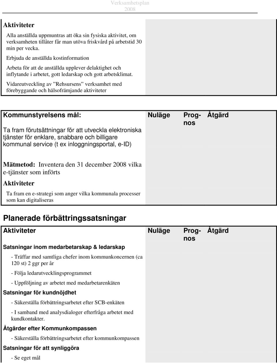 Vidareutveckling av Rehsursens verksamhet med förebyggande och hälsofrämjande aktiviteter Kommunstyrelsens mål: Ta fram förutsättningar för att utveckla elektroniska tjänster för enklare, snabbare