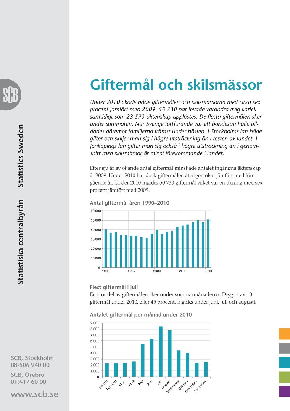 I Stockholms län både gifter och skiljer man sig i högre utsträckning än i resten av landet.