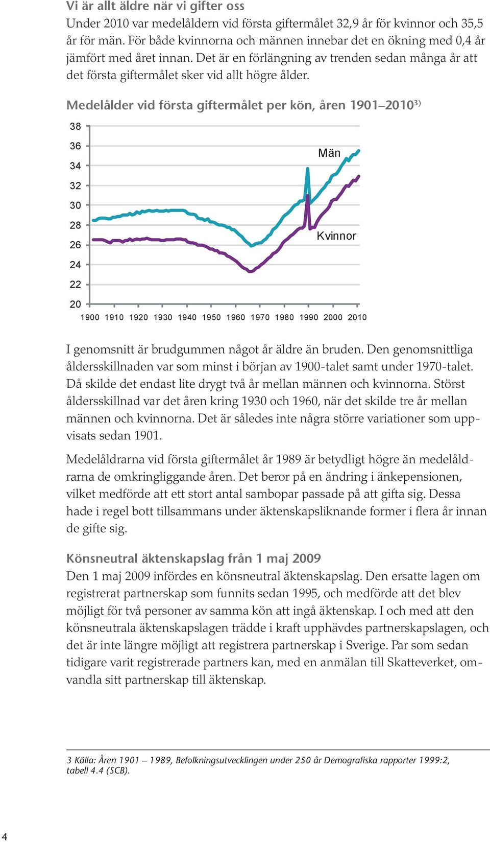 Medelålder vid första giftermålet per kön, åren 1901 2010 3) 38 36 34 Män 32 30 28 26 Kvinnor 24 22 20 1900 1910 1920 1930 1940 1950 1960 1970 1980 1990 2000 2010 I genomsnitt är brudgummen något år