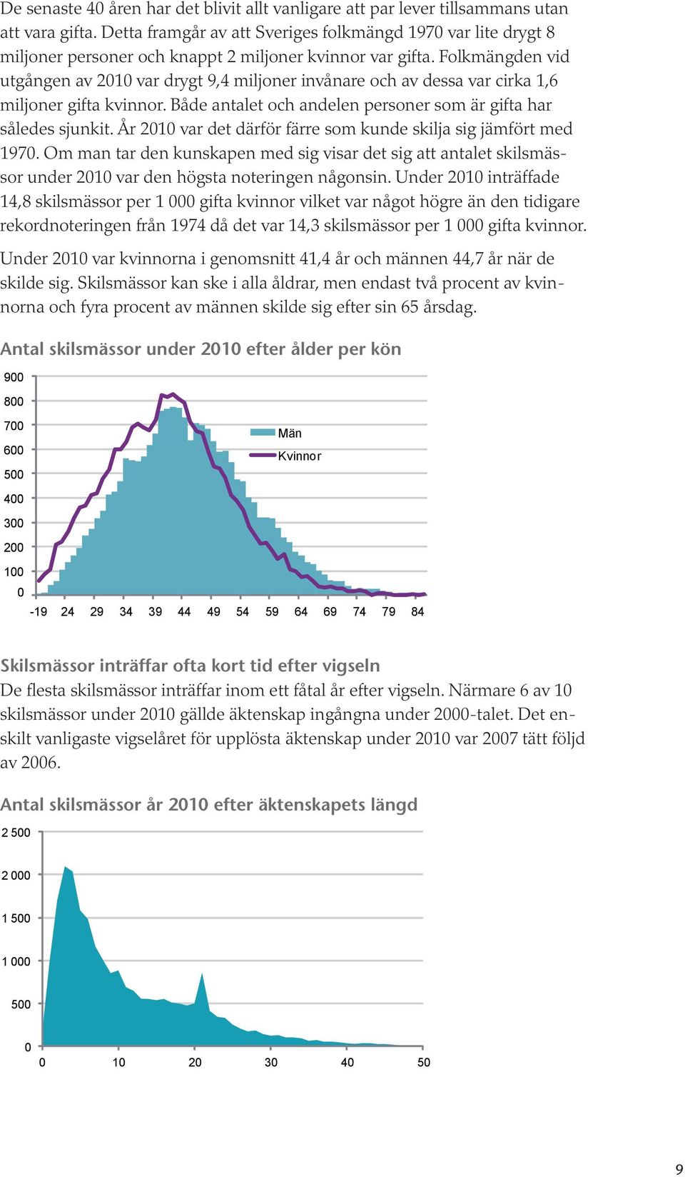 Folkmängden vid utgången av 2010 var drygt 9,4 miljoner invånare och av dessa var cirka 1,6 miljoner gifta kvinnor. Både antalet och andelen personer som är gifta har således sjunkit.