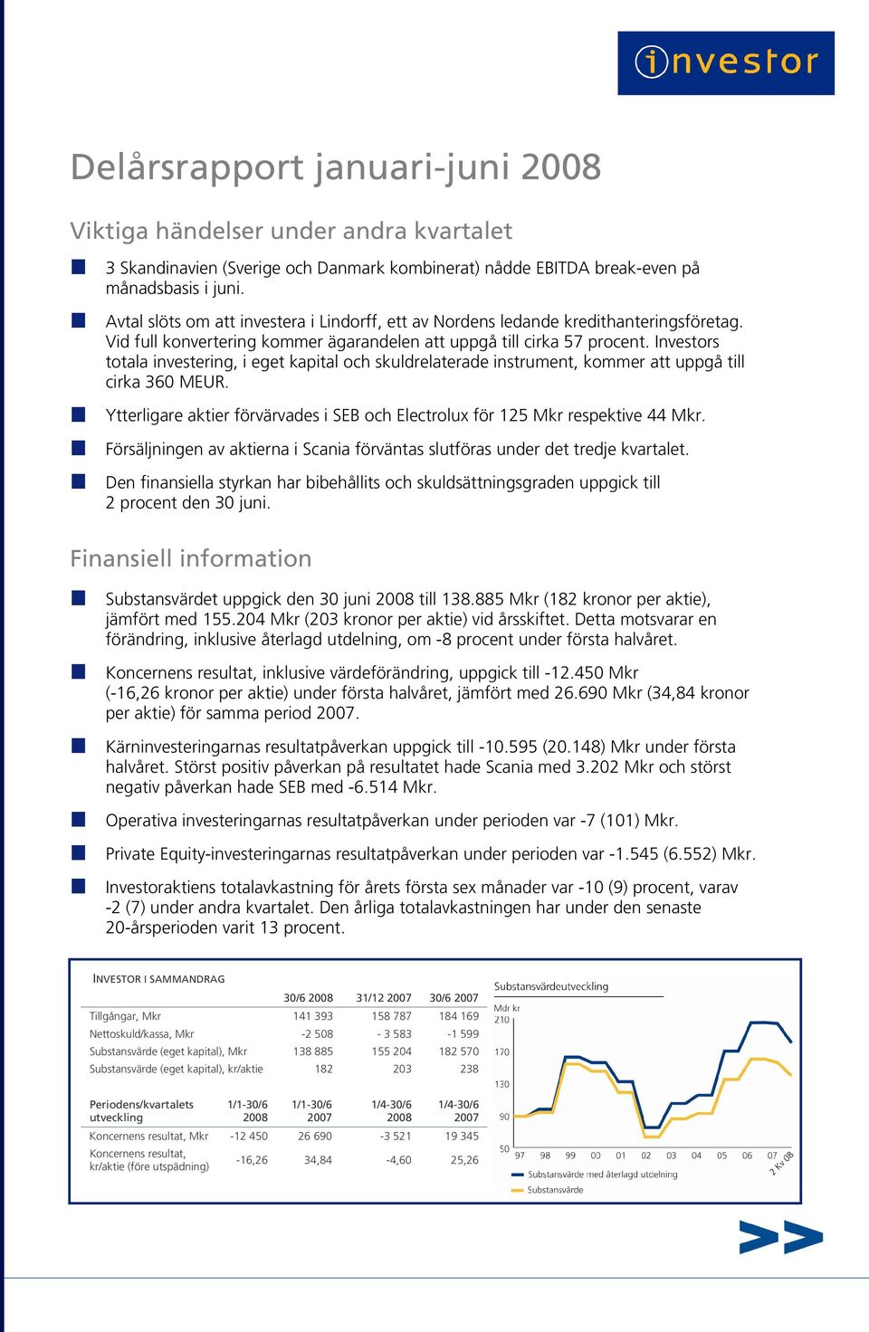 Investors totala investering, i eget kapital och skuldrelaterade instrument, kommer att uppgå till cirka 360 MEUR. Ytterligare aktier förvärvades i SEB och Electrolux för 125 Mkr respektive 44 Mkr.