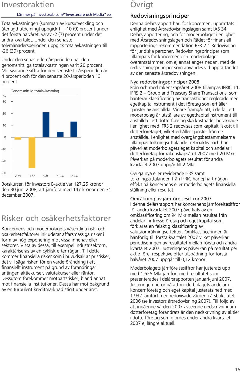 kvartalet. Under den senaste tolvmånadersperioden uppgick totalavkastningen till -26 (39) procent. Under den senaste femårsperioden har den genomsnittliga totalavkastningen varit 20 procent.