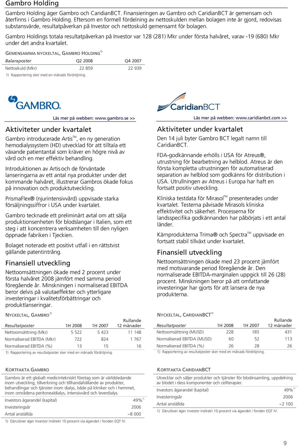 Gambro Holdings totala resultatpåverkan på Investor var 128 (281) Mkr under första halvåret, varav -19 (680) Mkr under det andra kvartalet.