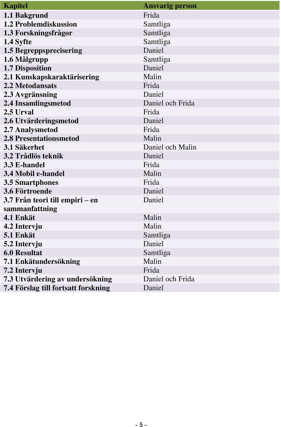 7 Analysmetod Frida 2.8 Presentationsmetod Malin 3.1 Säkerhet Daniel och Malin 3.2 Trådlös teknik Daniel 3.3 E-handel Frida 3.4 Mobil e-handel Malin 3.5 Smartphones Frida 3.6 Förtroende Daniel 3.