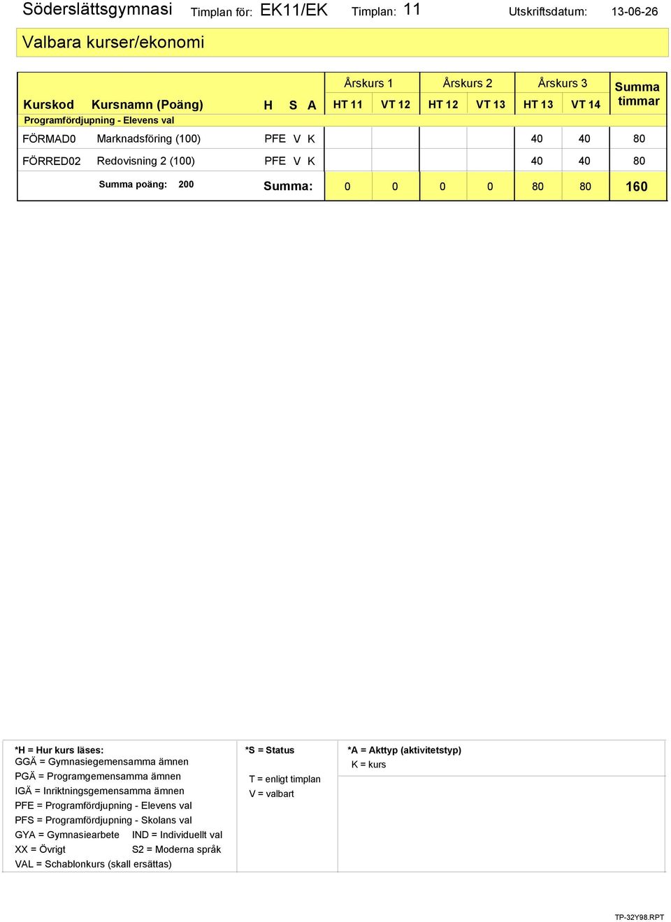 Marknadsföring (100) PFE V K FÖRRED02