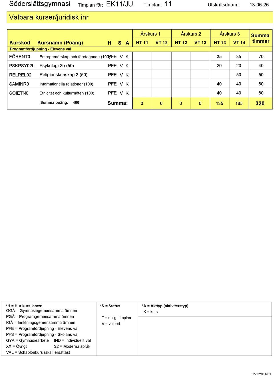 PFE V K 20 20 40 Religionskunskap 2 (50) PFE V K 50 50 SAMINR0 SOIETN0 Internationella