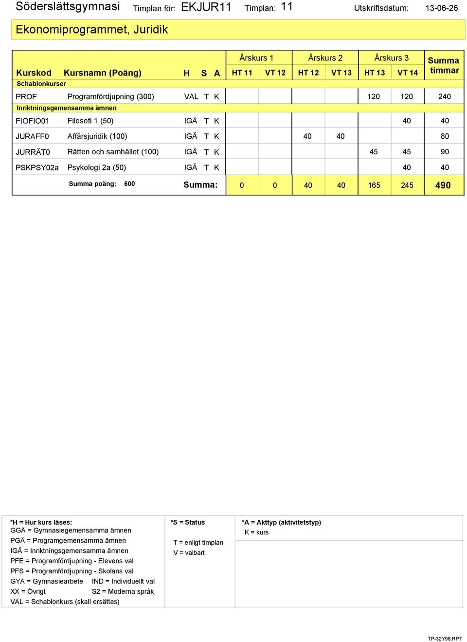 Filosofi 1 (50) IGÄ T K 40 40 JURAFF0 JURRÄT0 PSKPSY02a Affärsjuridik (100) IGÄ T K Rätten och