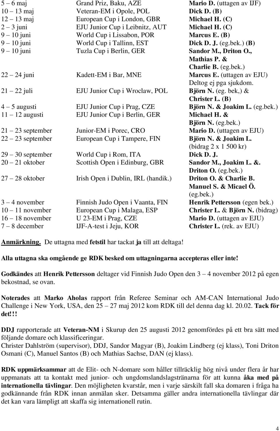 ) (B) 9 10 juni Tuzla Cup i Berlin, GER Sandor M., Driton O., Mathias P. & Charlie B. (eg.bek.) 22 24 juni Kadett-EM i Bar, MNE Marcus E. (uttagen av EJU) Deltog ej pga sjukdom.