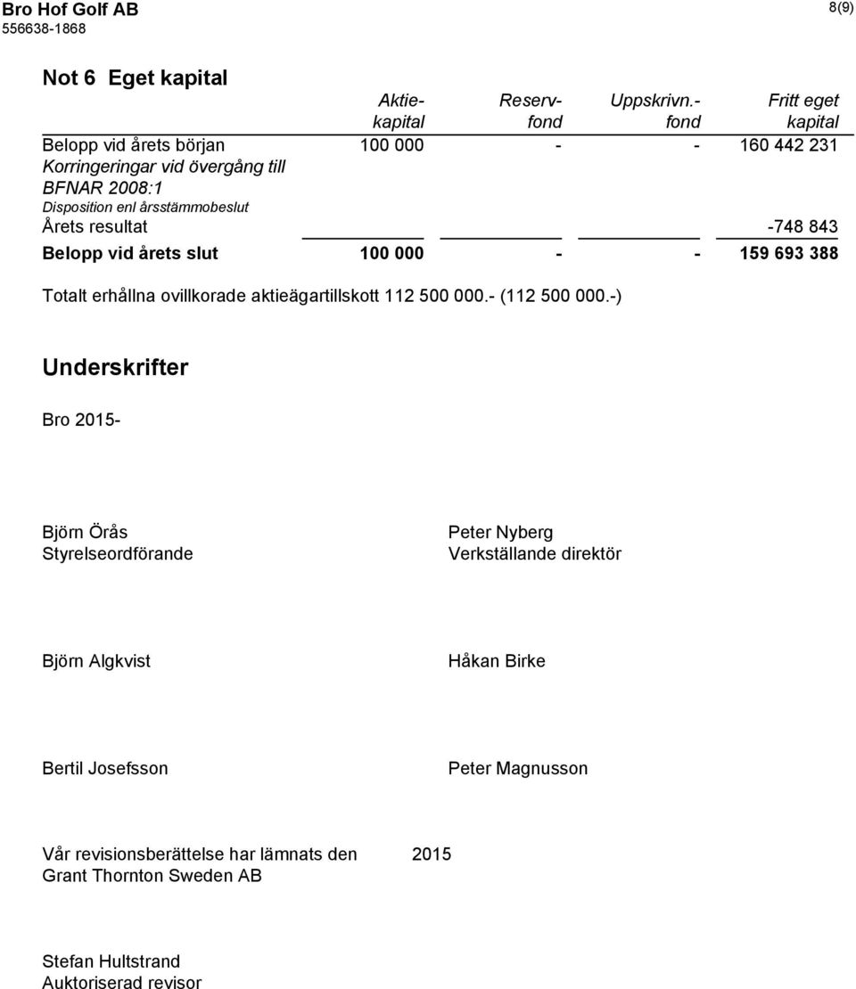 årsstämmobeslut Årets resultat -748 843 Belopp vid årets slut 100 000 - - 159 693 388 Totalt erhållna ovillkorade aktieägartillskott 112 500 000.