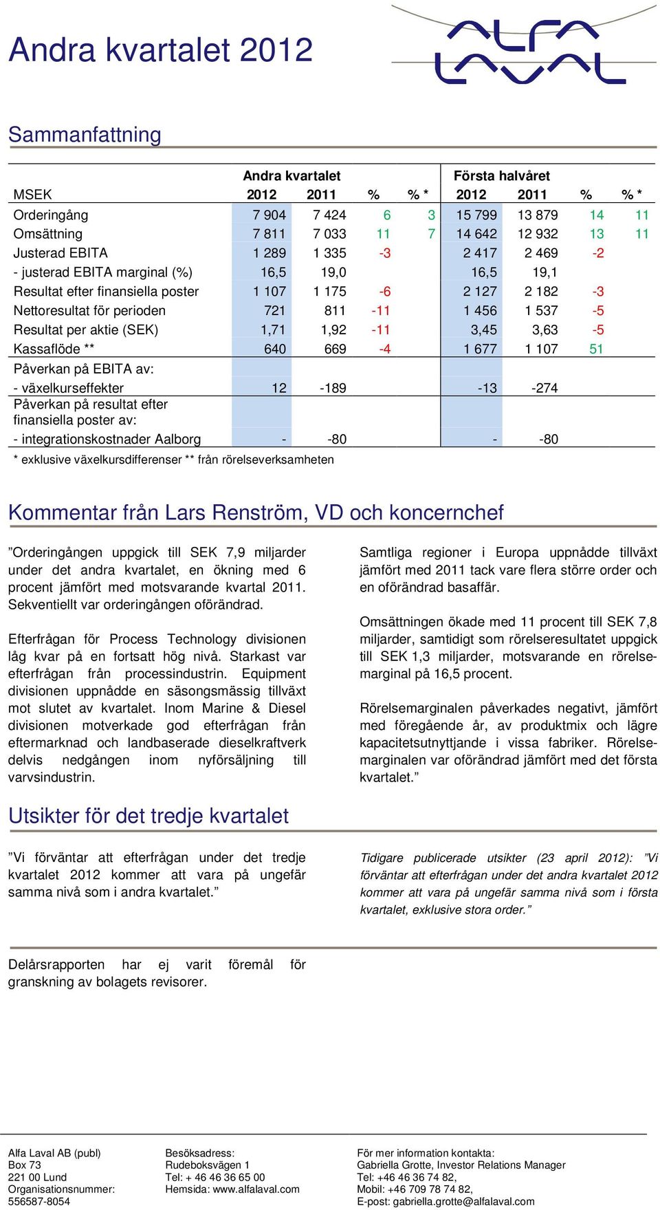 456 1 537-5 Resultat per aktie (SEK) 1,71 1,92-11 3,45 3,63-5 Kassaflöde ** 640 669-4 1 677 1 107 51 Påverkan på EBITA av: - växelkurseffekter 12-189 -13-274 Påverkan på resultat efter finansiella