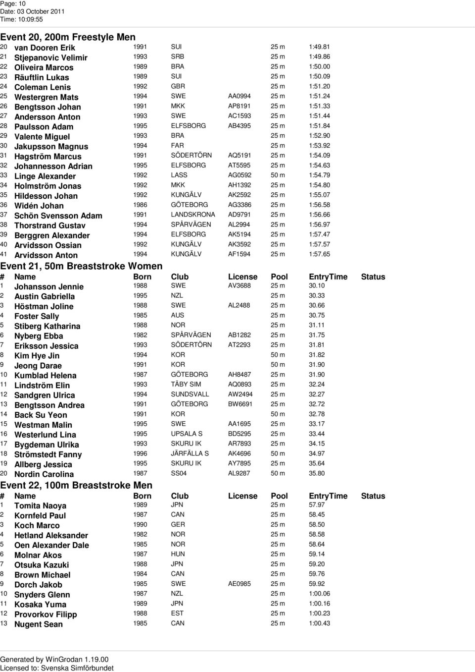 33 27 Andersson Anton 1993 SWE AC1593 25 m 1:51.44 28 Paulsson Adam 1995 ELFSBORG AB4395 25 m 1:51.84 29 Valente Miguel 1993 BRA 25 m 1:52.90 30 Jakupsson Magnus 1994 FAR 25 m 1:53.