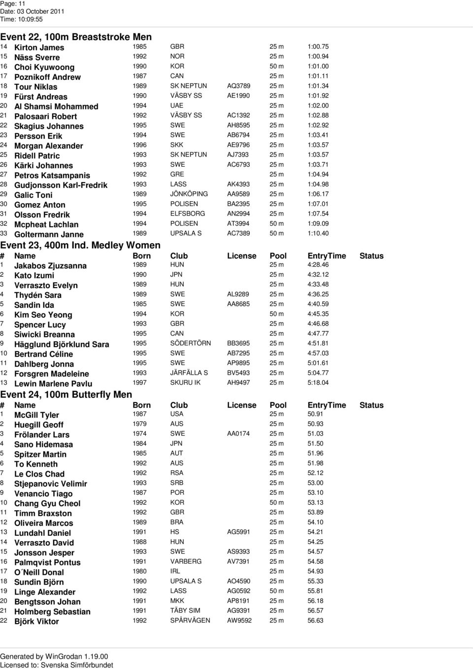 88 22 Skagius Johannes 1995 SWE AH8595 25 m 1:02.92 23 Persson Erik 1994 SWE AB6794 25 m 1:03.41 24 Morgan Alexander 1996 SKK AE9796 25 m 1:03.57 25 Ridell Patric 1993 SK NEPTUN AJ7393 25 m 1:03.
