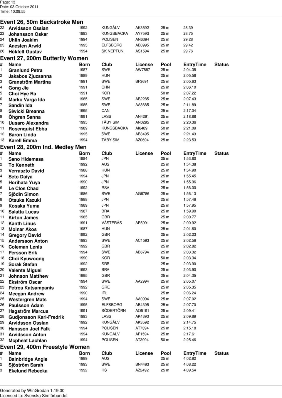 38 2 Jakabos Zjuzsanna 1989 HUN 25 m 2:05.58 3 Granström Martina 1991 SWE BF3691 25 m 2:05.63 4 Gong Jie 1991 CHN 25 m 2:06.10 5 Choi Hye Ra 1991 KOR 50 m 2:07.