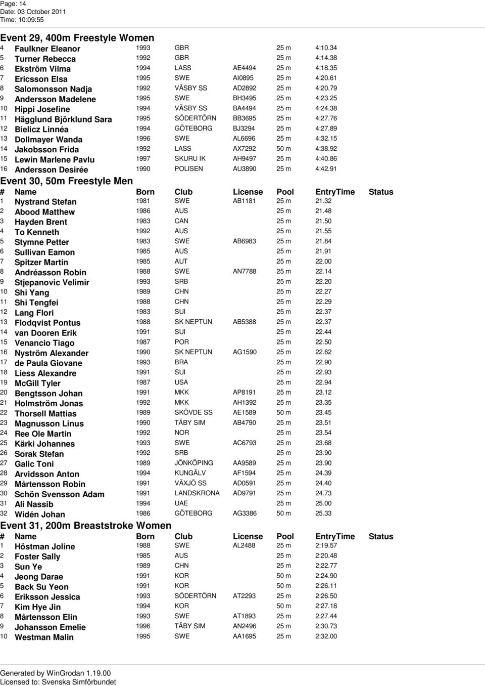 25 10 Hippi Josefine 1994 VÄSBY SS BA4494 25 m 4:24.38 11 Hägglund Björklund Sara 1995 SÖDERTÖRN BB3695 25 m 4:27.76 12 Bielicz Linnéa 1994 GÖTEBORG BJ3294 25 m 4:27.