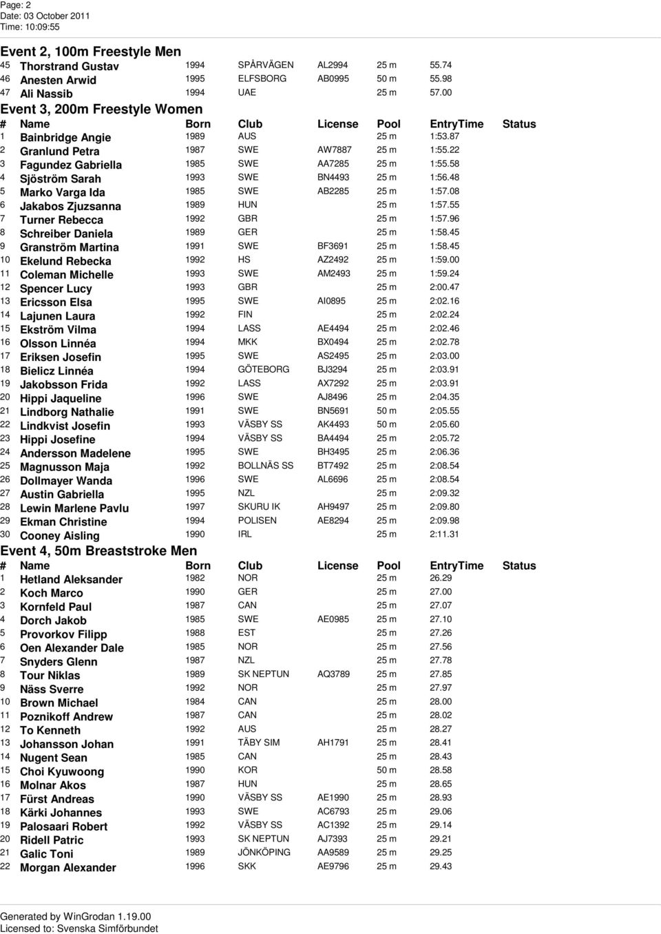 58 4 Sjöström Sarah 1993 SWE BN4493 25 m 1:56.48 5 Marko Varga Ida 1985 SWE AB2285 25 m 1:57.08 6 Jakabos Zjuzsanna 1989 HUN 25 m 1:57.55 7 Turner Rebecca 1992 GBR 25 m 1:57.