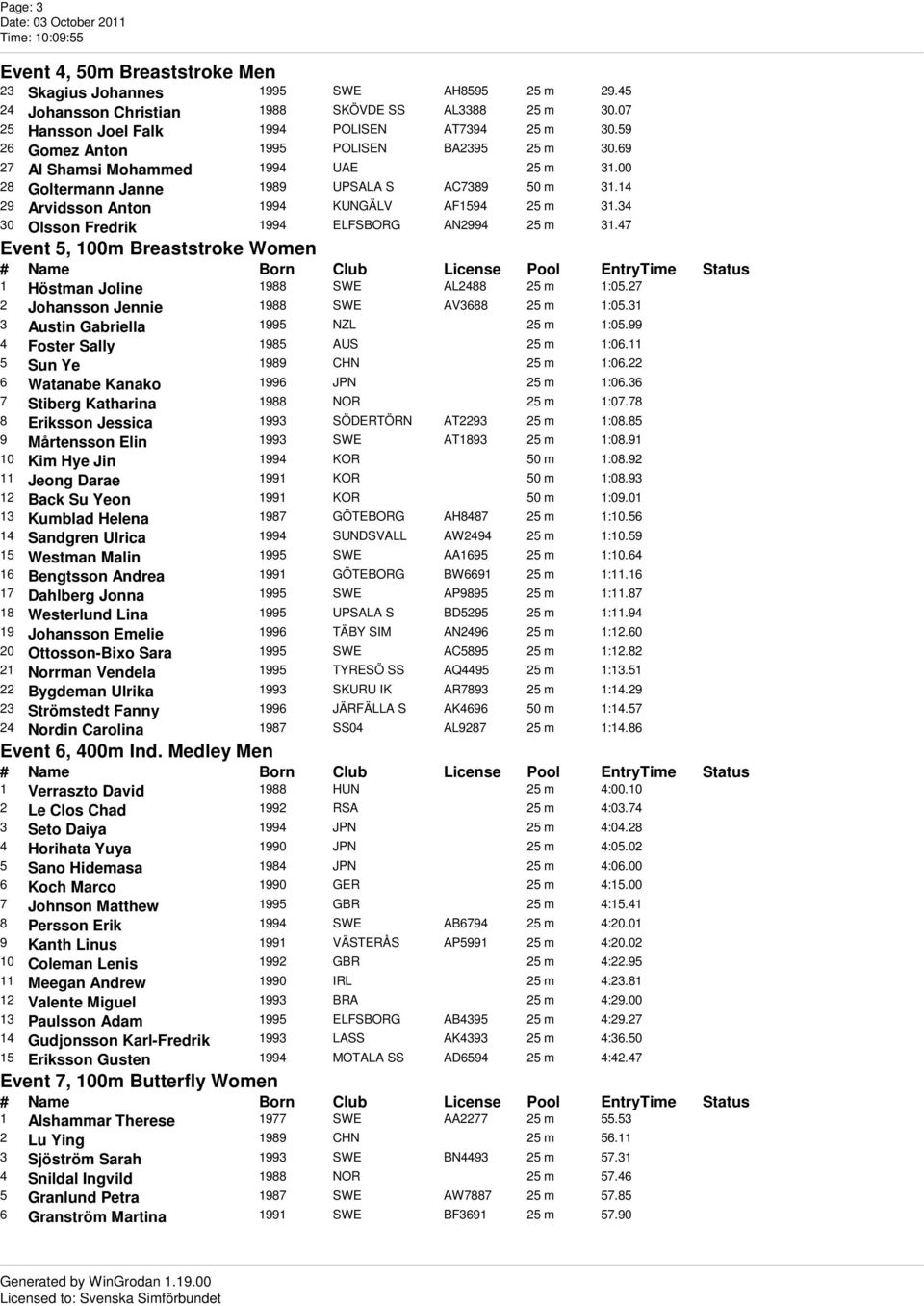 34 30 Olsson Fredrik 1994 ELFSBORG AN2994 25 m 31.47 Event 5, 100m Breaststroke Women 1 Höstman Joline 1988 SWE AL2488 25 m 1:05.27 2 Johansson Jennie 1988 SWE AV3688 25 m 1:05.