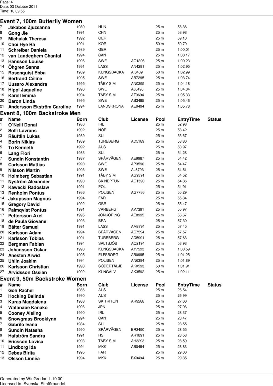 95 15 Rosenquist Ebba 1989 KUNGSBACKA AI6489 50 m 1:02.99 16 Bertrand Céline 1995 SWE AB7295 25 m 1:03.74 17 Uusaro Alexandra 1995 TÄBY SIM AN0295 25 m 1:04.