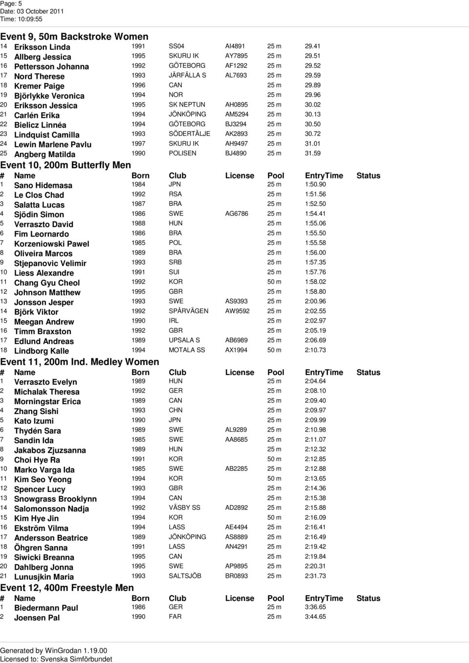 02 21 Carlén Erika 1994 JÖNKÖPING AM5294 25 m 30.13 22 Bielicz Linnéa 1994 GÖTEBORG BJ3294 25 m 30.50 23 Lindquist Camilla 1993 SÖDERTÄLJE AK2893 25 m 30.