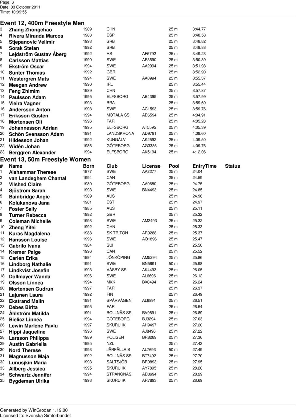 98 10 Sunter Thomas 1992 GBR 25 m 3:52.90 11 Westergren Mats 1994 SWE AA0994 25 m 3:55.37 12 Meegan Andrew 1990 IRL 25 m 3:55.44 13 Feng Zhimim 1989 CHN 25 m 3:57.
