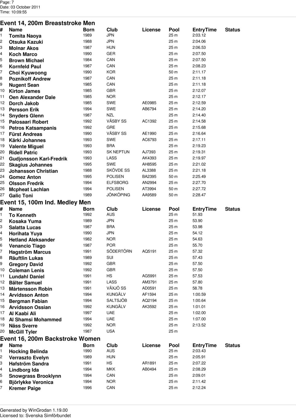 18 10 Kirton James 1985 GBR 25 m 2:12.07 11 Oen Alexander Dale 1985 NOR 25 m 2:12.17 12 Dorch Jakob 1985 SWE AE0985 25 m 2:12.59 13 Persson Erik 1994 SWE AB6794 25 m 2:14.