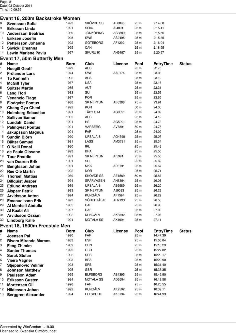 55 14 Lewin Marlene Pavlu 1997 SKURU IK AH9497 25 m 2:20.97 Event 17, 50m Butterfly Men 1 Huegill Geoff 1979 AUS 25 m 22.75 2 Frölander Lars 1974 SWE AA0174 25 m 23.08 3 To Kenneth 1992 AUS 25 m 23.