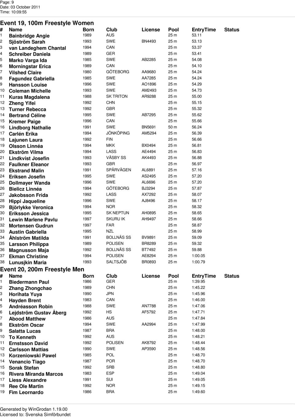 24 8 Fagundez Gabriella 1985 SWE AA7285 25 m 54.24 9 Hansson Louise 1996 SWE AO1896 25 m 54.29 10 Coleman Michelle 1993 SWE AM2493 25 m 54.73 11 Kuras Magdalena 1988 SK TRITON AR9288 25 m 55.