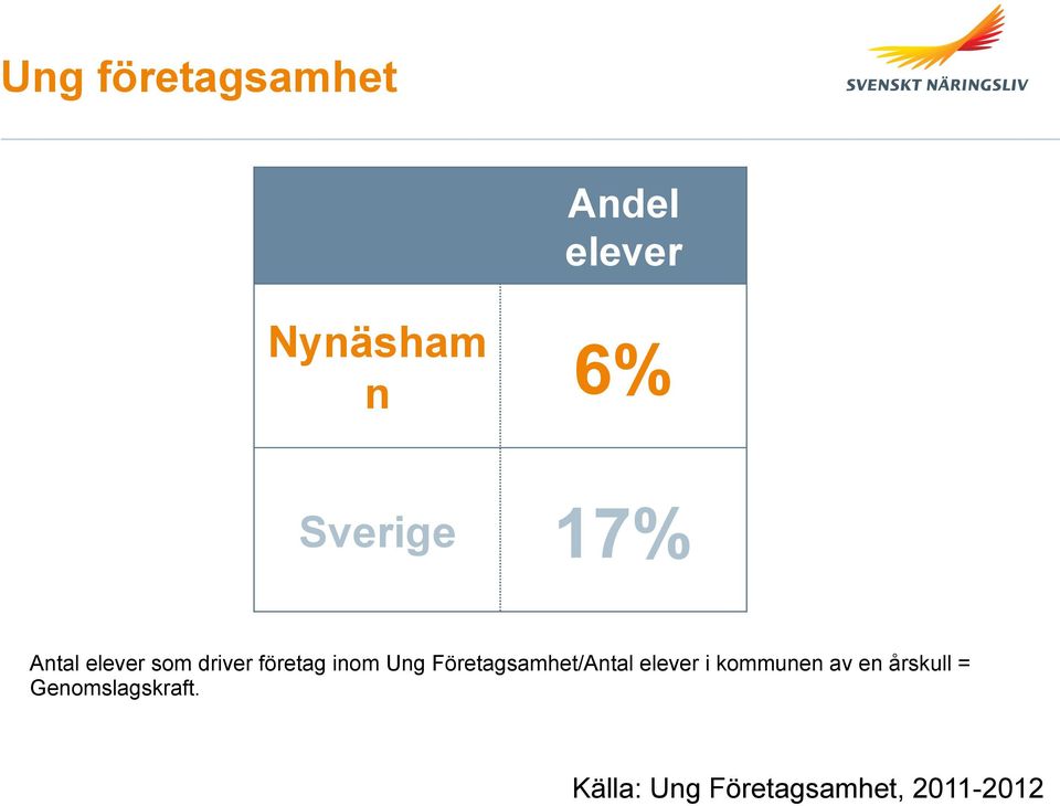 Ung Företagsamhet/Antal elever i kommunen av en