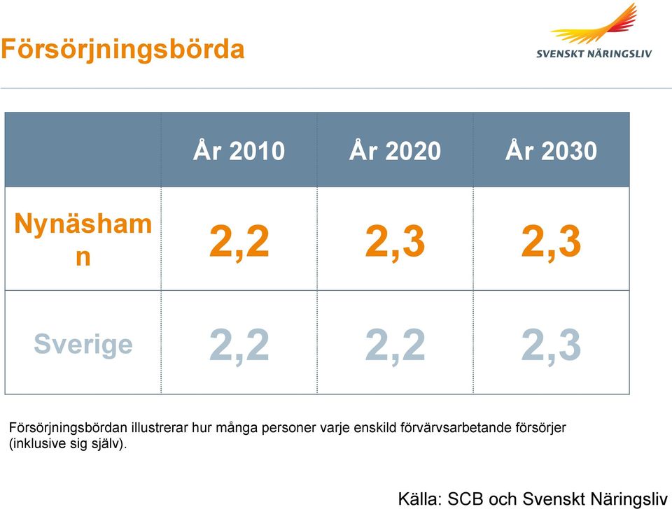 hur många personer varje enskild förvärvsarbetande