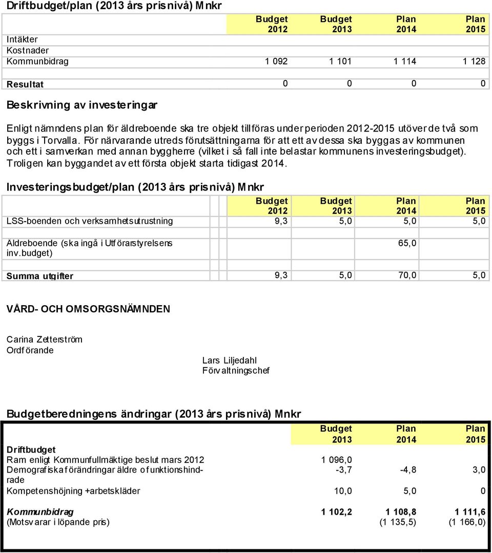 För närvarande utreds förutsättningarna för att ett av dessa ska byggas av kommunen och ett i samverkan med annan byggherre (vilket i så fall inte belastar kommunens investeringsbudget).