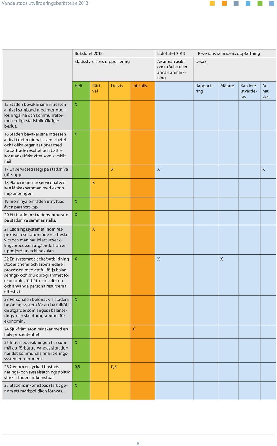 17 En servicestrategi på stadsnivå görs upp. 18 Planeringen av servicenätverken länkas samman med ekonomiplaneringen. 19 Inom nya områden utnyttjas även partnerskap.