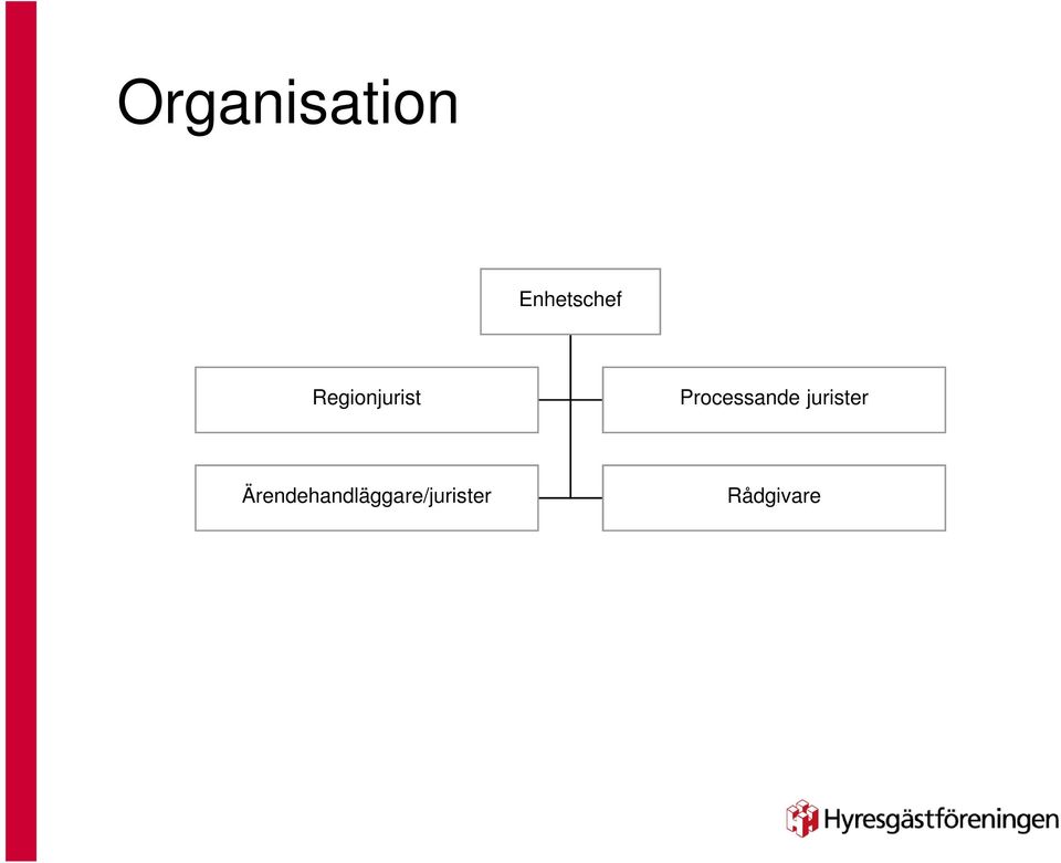 Processande jurister