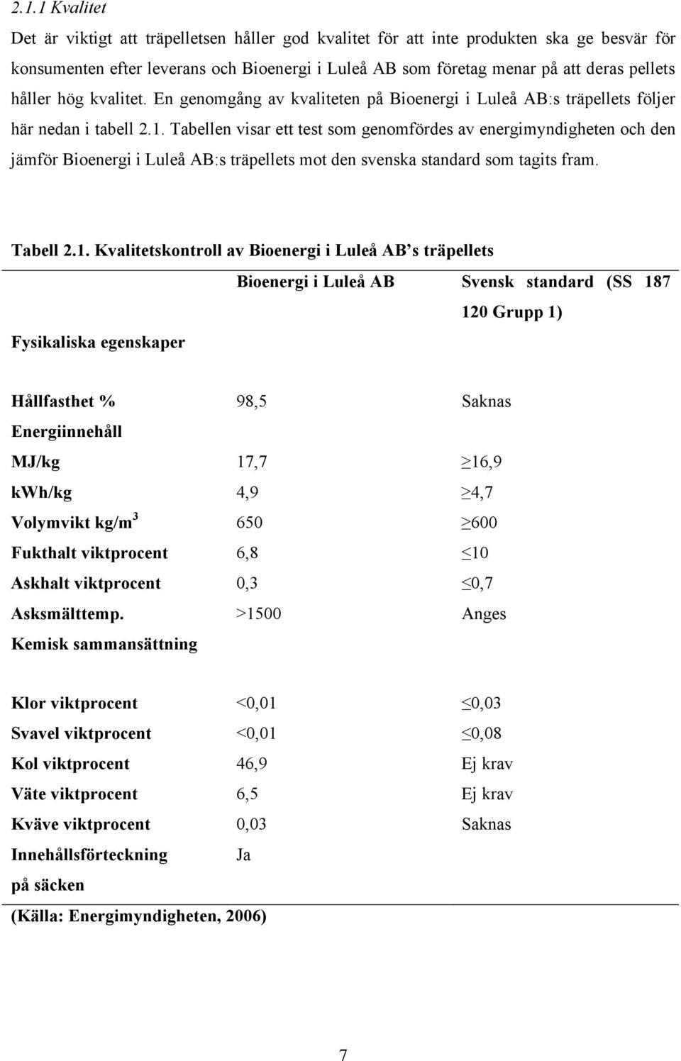 Tabellen visar ett test som genomfördes av energimyndigheten och den jämför Bioenergi i Luleå AB:s träpellets mot den svenska standard som tagits fram. Tabell 2.1.
