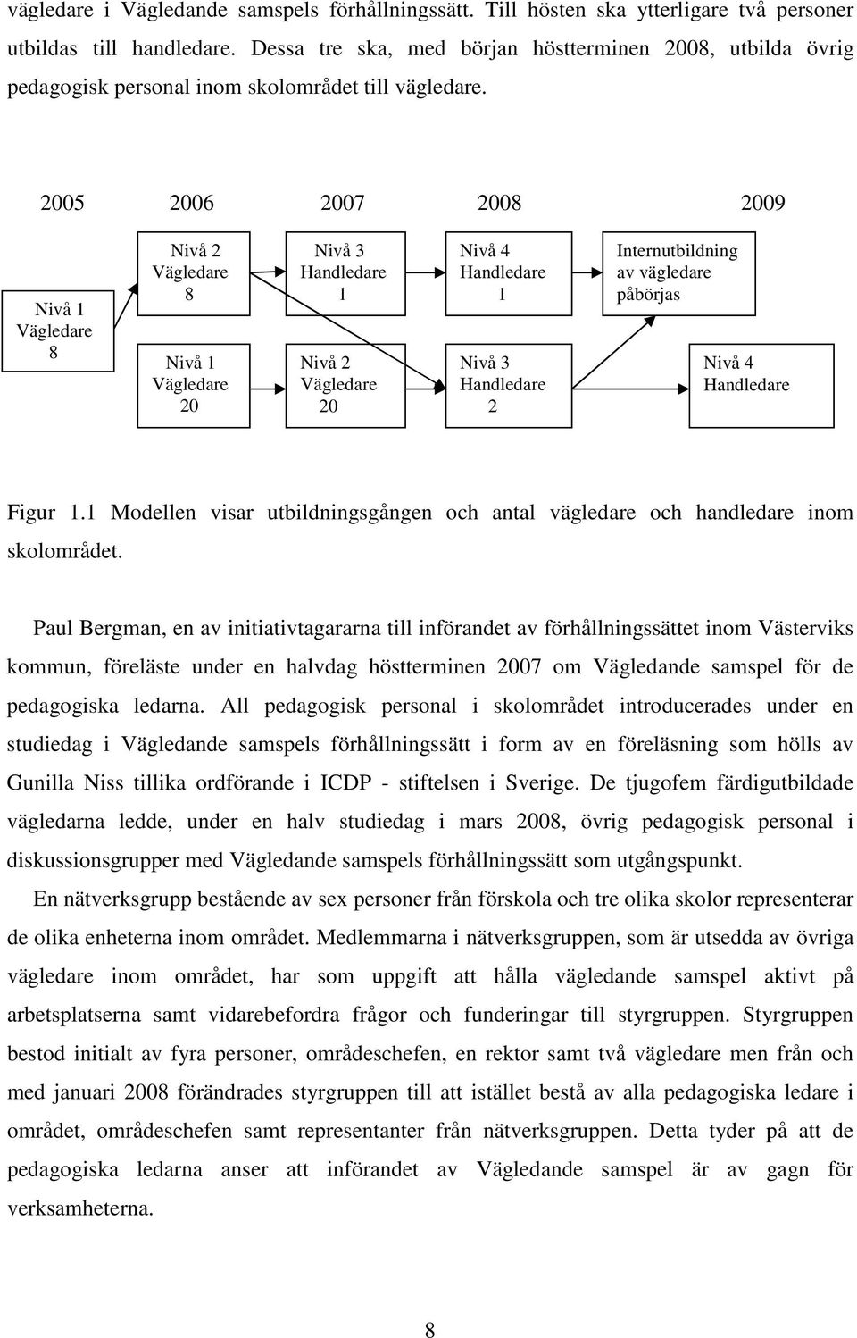 2005 2006 2007 2008 2009 Nivå 1 Vägledare 8 Nivå 2 Vägledare 8 Nivå 1 Vägledare 20 personer Nivå 3 Handledare 1 Nivå 2 Vägledare 20 Nivå 4 Handledare 1 Nivå 3 Handledare 2 Internutbildning av