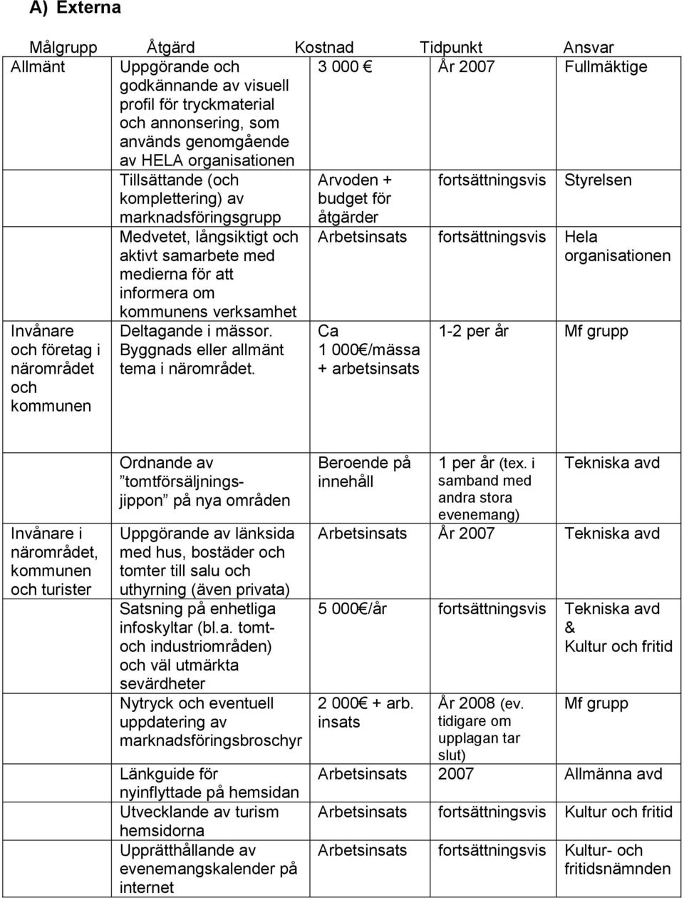 för att informera om kommunens verksamhet Deltagande i mässor. Byggnads eller allmänt tema i närområdet.