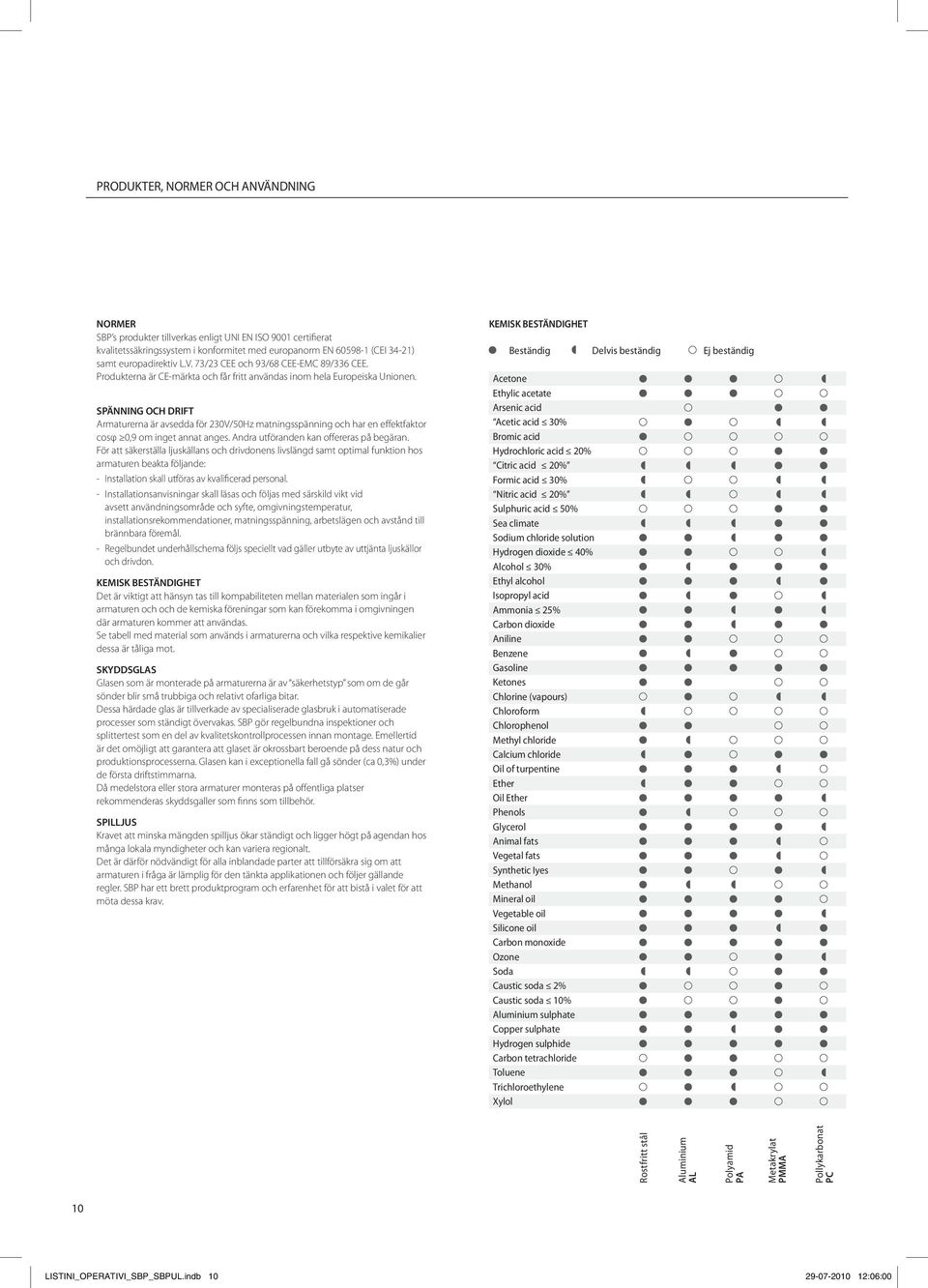 SPÄNNING OCH DRIFT Armaturerna är avsedda för 230V/50Hz matningsspänning och har en effektfaktor cosφ 0,9 om inget annat anges. Andra utföranden kan offereras på begäran.