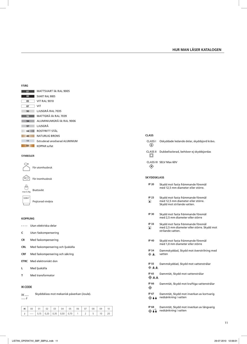 50 KOPPAR sulfat SYMBOLER CLASS II Dubbelisolerad, behöver ej skyddsjordas För utomhusbruk CLASS III SELV Max 60V För inomhusbruk SKYDDSKLASS Bruttovikt max 5,1kg IP 20 Skydd mot fasta främmande