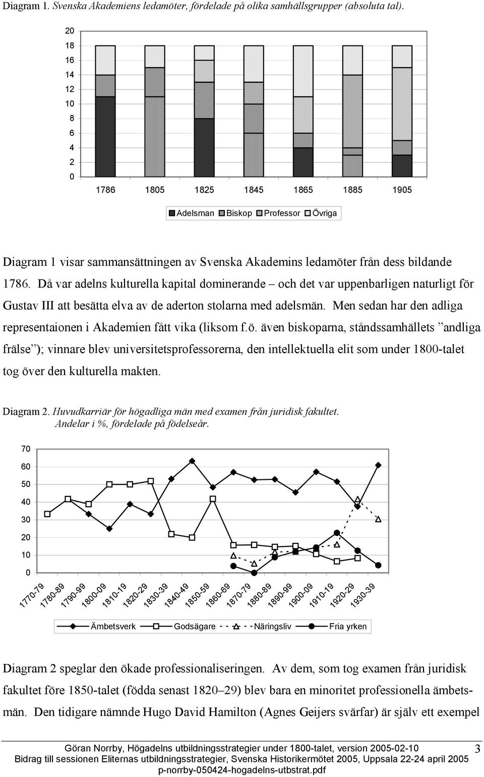 Då var adelns kulturella kapital dominerande och det var uppenbarligen naturligt för Gustav III att besätta elva av de aderton stolarna med adelsmän.