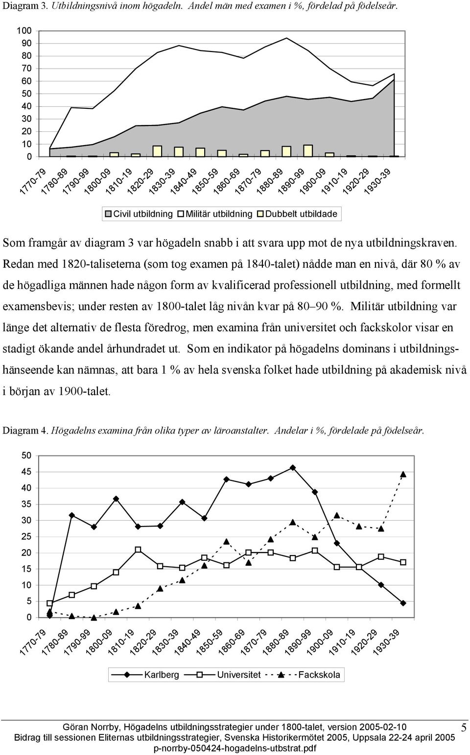 utbildning Dubbelt utbildade Som framgår av diagram 3 var högadeln snabb i att svara upp mot de nya utbildningskraven.