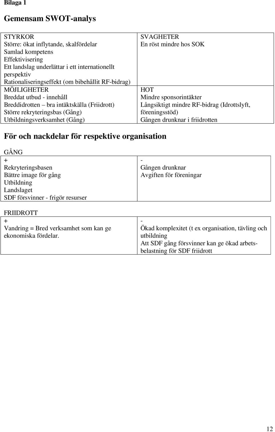 Mindre sponsorintäkter Långsiktigt mindre RF-bidrag (Idrottslyft, föreningsstöd) Gången drunknar i friidrotten För och nackdelar för respektive organisation GÅNG + Rekryteringsbasen Bättre image för