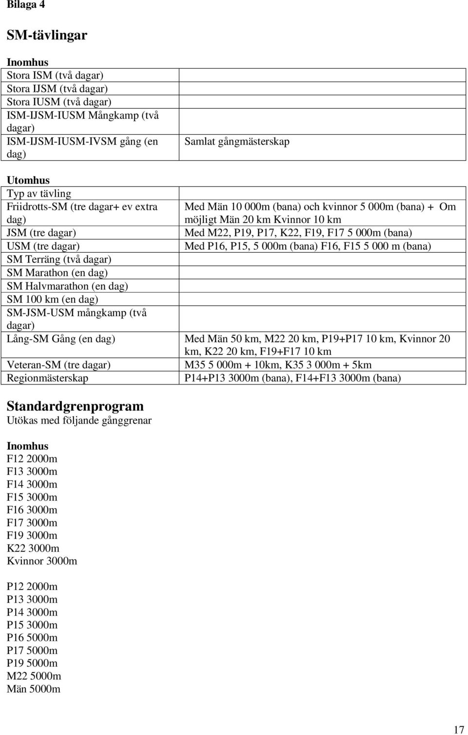 USM (tre dagar) Med P16, P15, 5 000m (bana) F16, F15 5 000 m (bana) SM Terräng (två dagar) SM Marathon (en dag) SM Halvmarathon (en dag) SM 100 km (en dag) SM-JSM-USM mångkamp (två dagar) Lång-SM