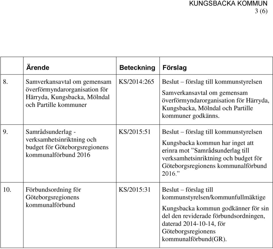 Förbundsordning för Göteborgsregionens kommunalförbund KS/2014:265 KS/2015:51 KS/2015:31 Beslut förslag till kommunstyrelsen Samverkansavtal om gemensam överförmyndarorganisation för Härryda,