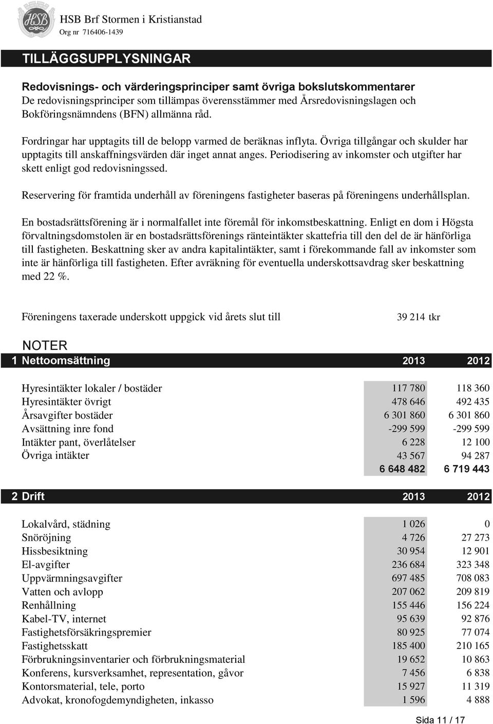 Periodisering av inkomster och utgifter har skett enligt god redovisningssed. Reservering för framtida underhåll av föreningens fastigheter baseras på föreningens underhållsplan.