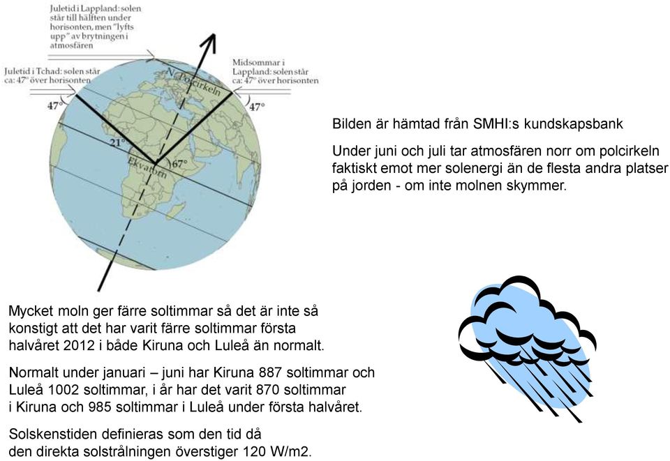 Mycket moln ger färre soltimmar så det är inte så konstigt att det har varit färre soltimmar första halvåret 2012 i både Kiruna och Luleå än normalt.