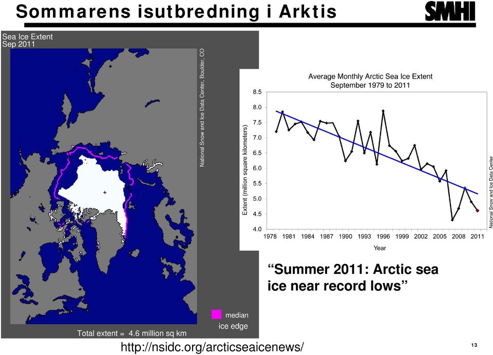 sea ice near record lows