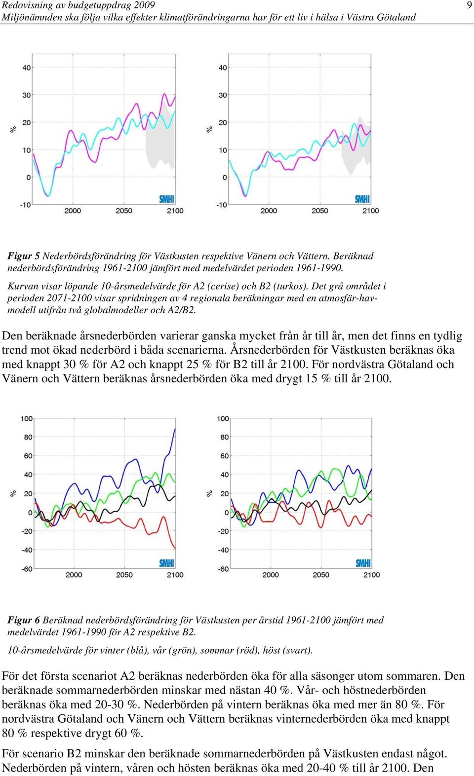 Det grå området i perioden 2071-2100 visar spridningen av 4 regionala beräkningar med en atmosfär-havmodell utifrån två globalmodeller och A2/B2.