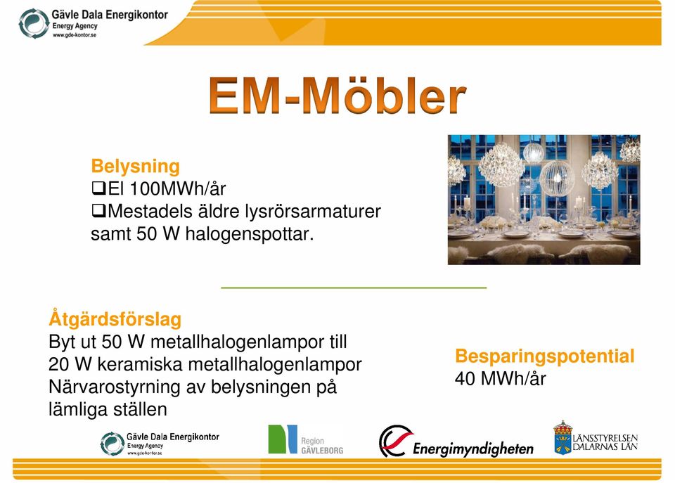 Åtgärdsförslag Byt ut 50 W metallhalogenlampor till 20 W